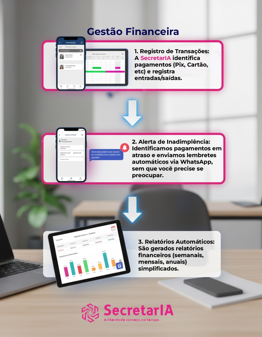 Gestão Financeira - SecretarIA processa e registra transações